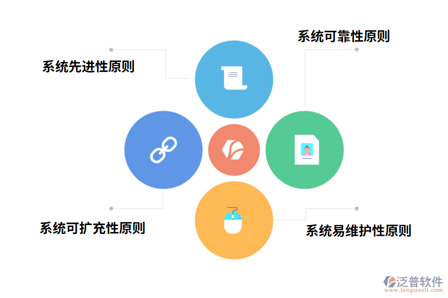 隧道施工管理系統(tǒng)設(shè)計(jì)原則