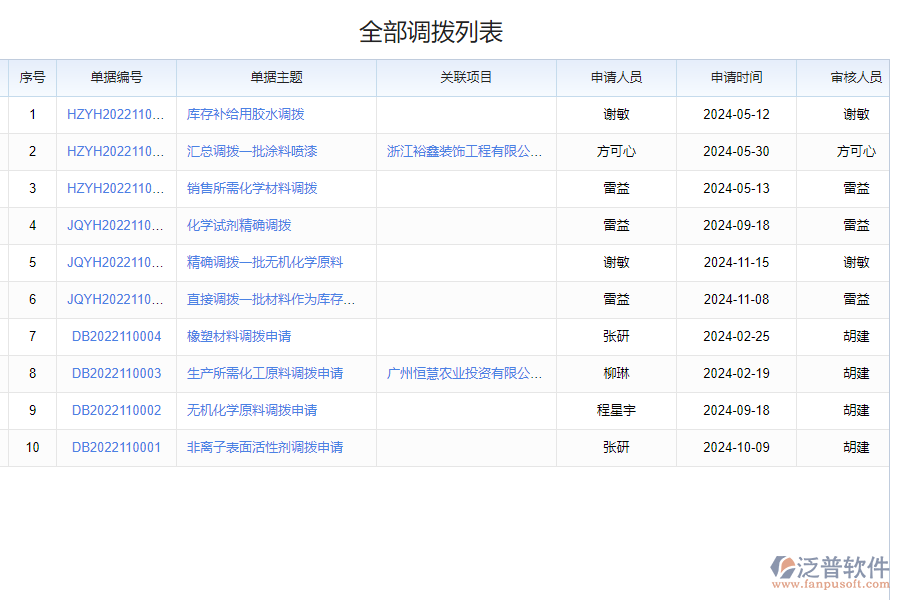 泛普軟件-倉庫直接調(diào)撥表系統(tǒng)