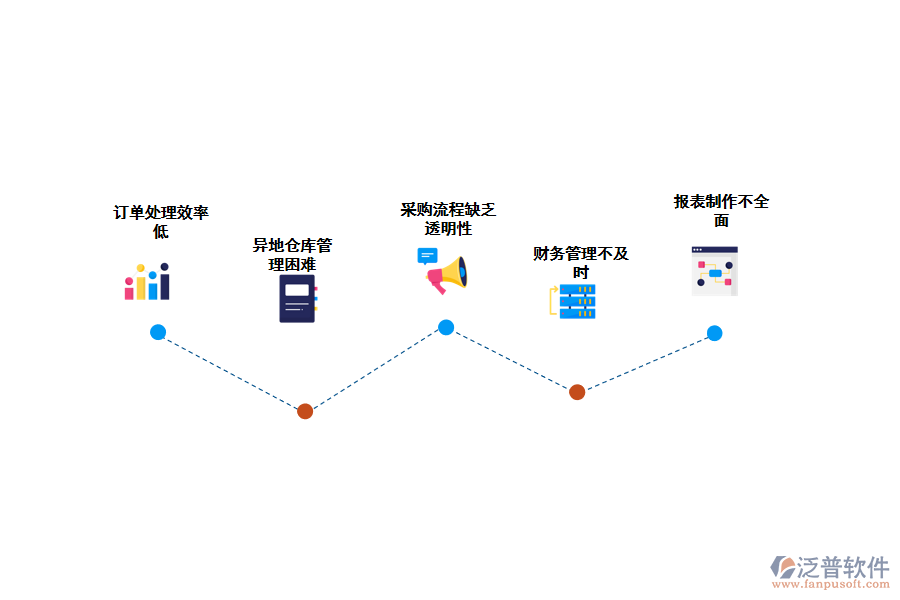 化工行業(yè)進(jìn)銷存?zhèn)}庫(kù)管理存在的問(wèn)題