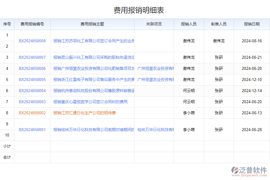 化工費用報銷管理軟件帶來的改變