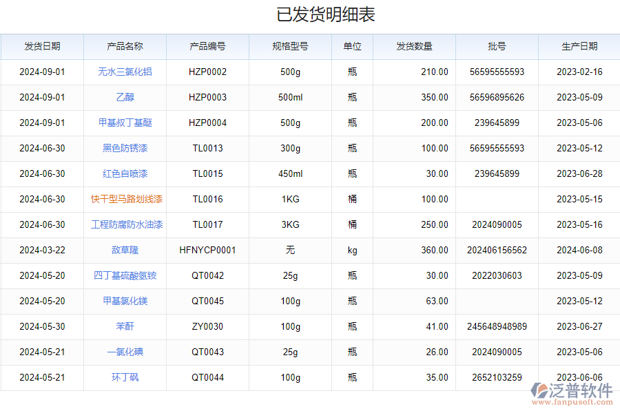 如何挑選發(fā)貨清單明細軟件