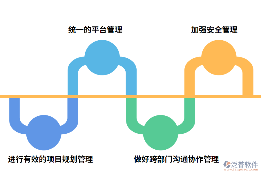 機(jī)電工程管理系統(tǒng)介紹