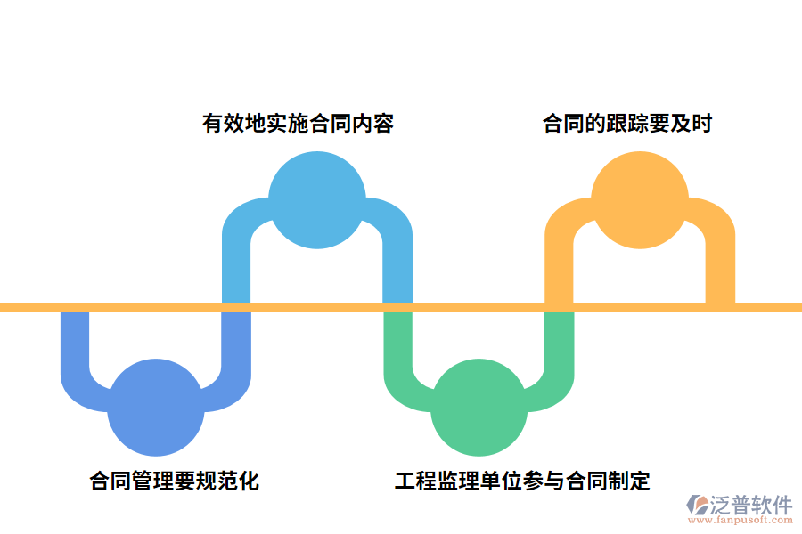 工程監(jiān)理在合同管理中的方法