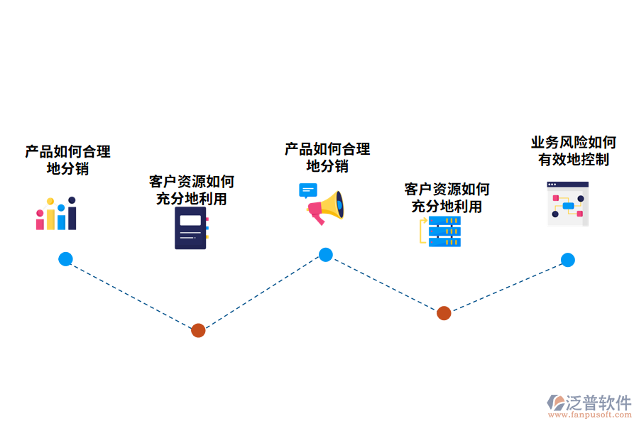 行業(yè)管理重點與常見的困擾