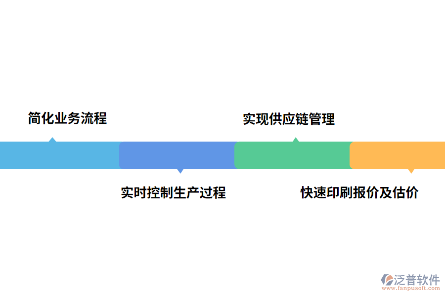 泛普軟件erp