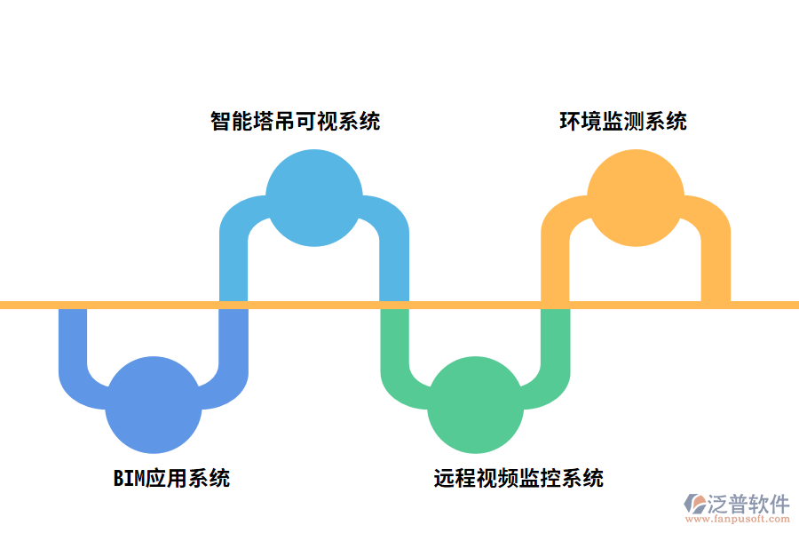 智慧工地系統(tǒng)內(nèi)容