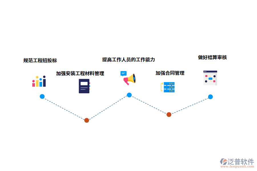 建筑安裝工程造價(jià)控制策略