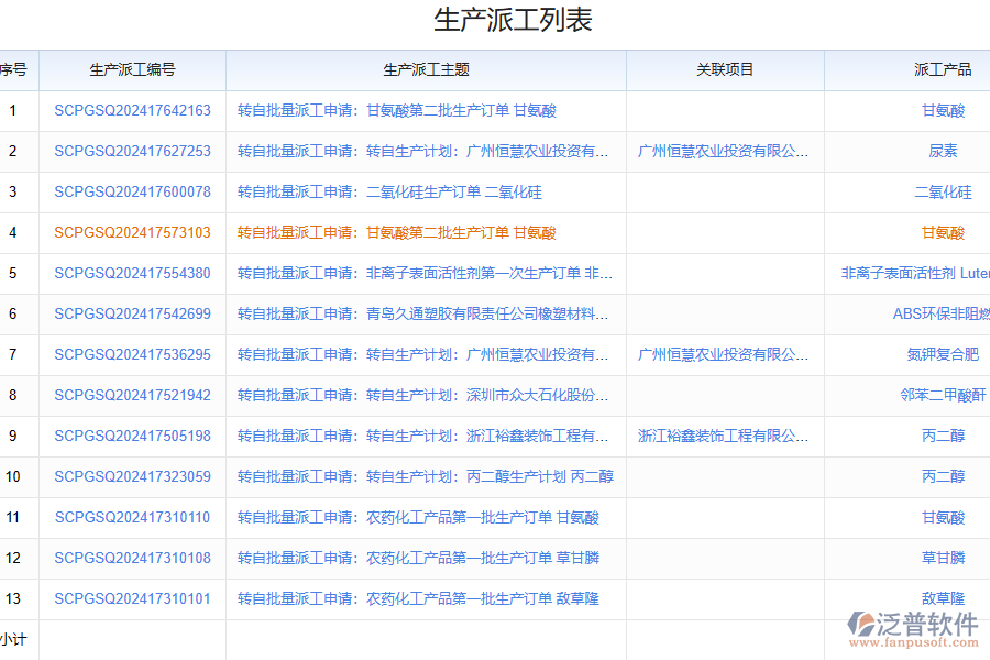 化工產(chǎn)品目錄設(shè)置系統(tǒng)特點