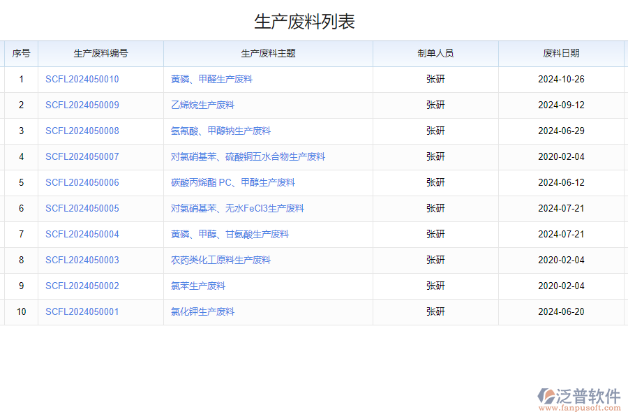 泛普軟件-廢料ERP管理系統(tǒng)軟件的功能