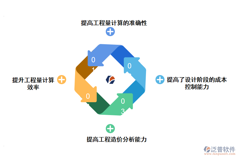 工程造價(jià)機(jī)構(gòu)管理軟件的作用