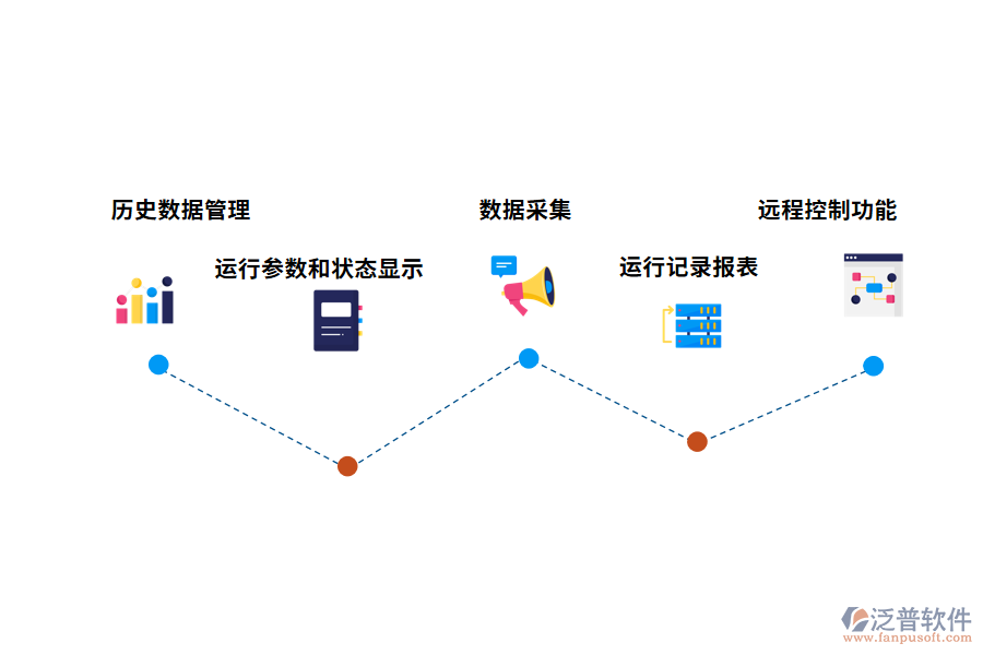 樓宇自動化系統(tǒng)的關鍵功能