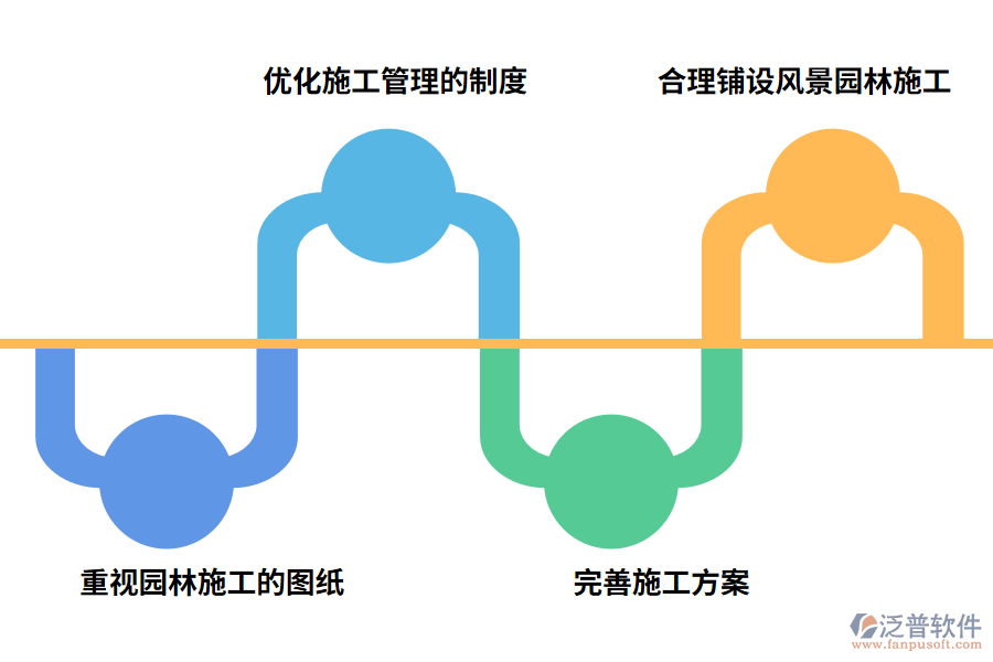 生態(tài)風(fēng)景園林施工技術(shù)的提升途徑探索