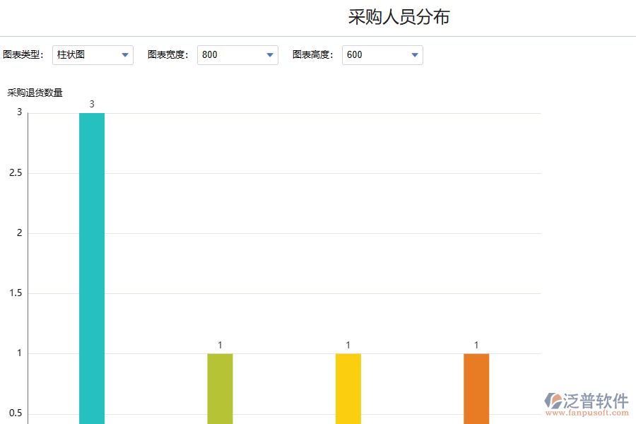 泛普軟件化工退款管理系統(tǒng)