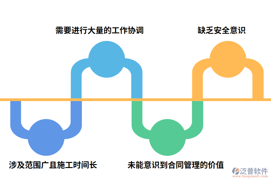 機(jī)電工程施工行業(yè)的管理現(xiàn)狀