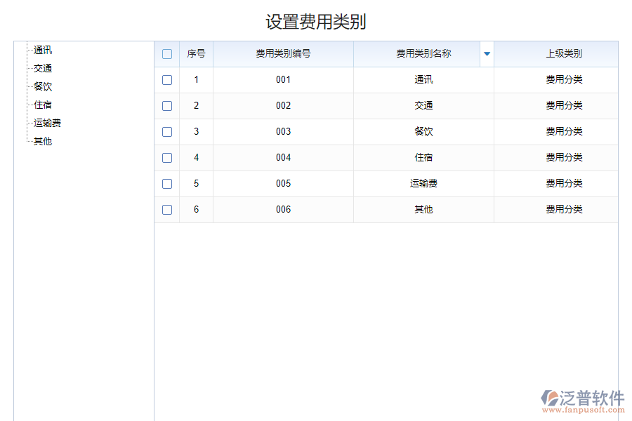 泛普軟件-化工費用設置系統(tǒng)的功能