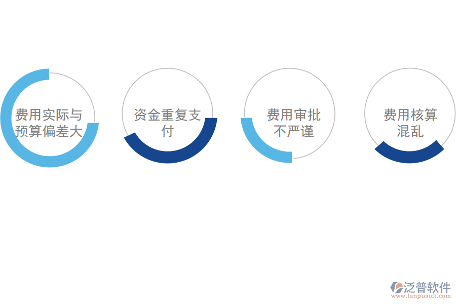 化工企業(yè)公司費(fèi)用管理存在的問(wèn)題