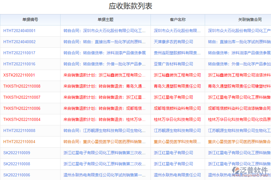 泛普軟件-化工日常收款管理軟件的功能