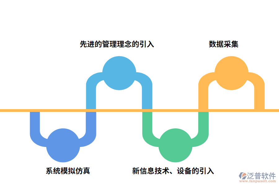 鋼鐵企業(yè)亟待解決的問題