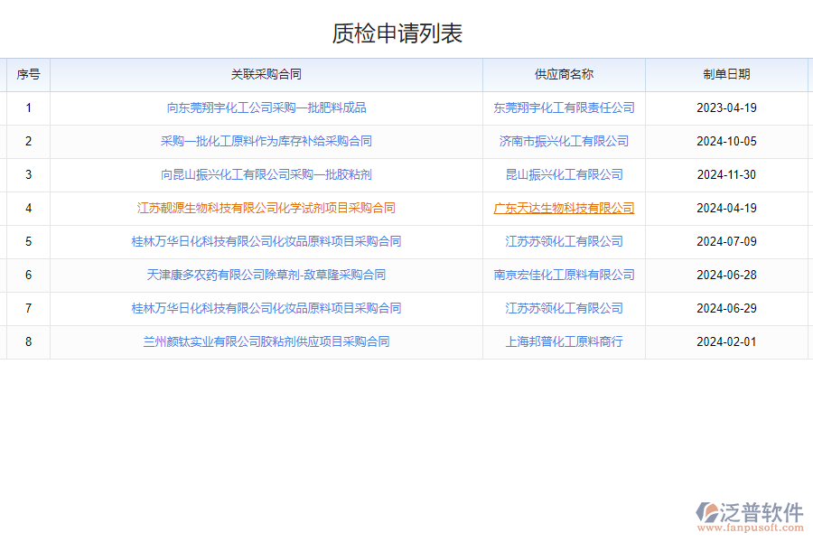 泛普軟件-采購(gòu)質(zhì)量管理系統(tǒng)的功能