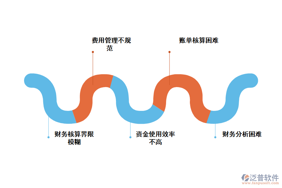 化工期初應(yīng)收付款管理存在的問題