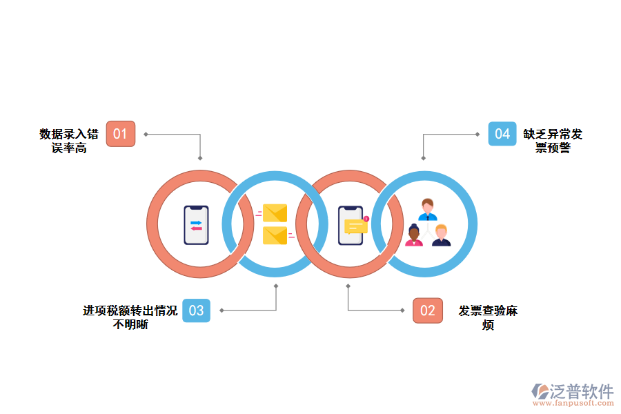 化工行業(yè)進(jìn)項(xiàng)發(fā)票管理存在的問(wèn)題