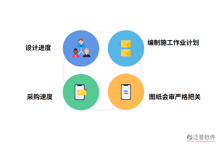 工程項目進度管理要點