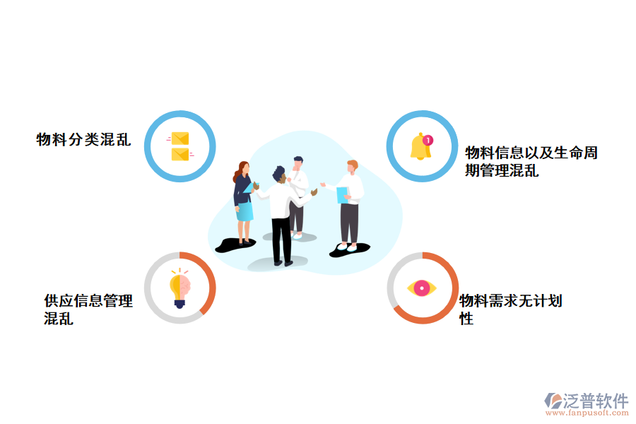 化工企業(yè)物料管理存在的問(wèn)題