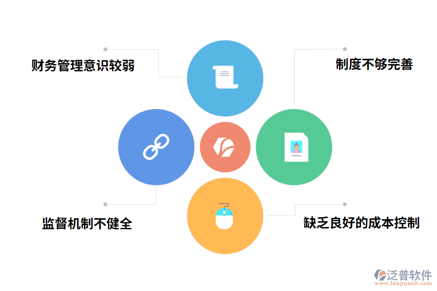 化工企業(yè)財(cái)務(wù)管理存在的問題