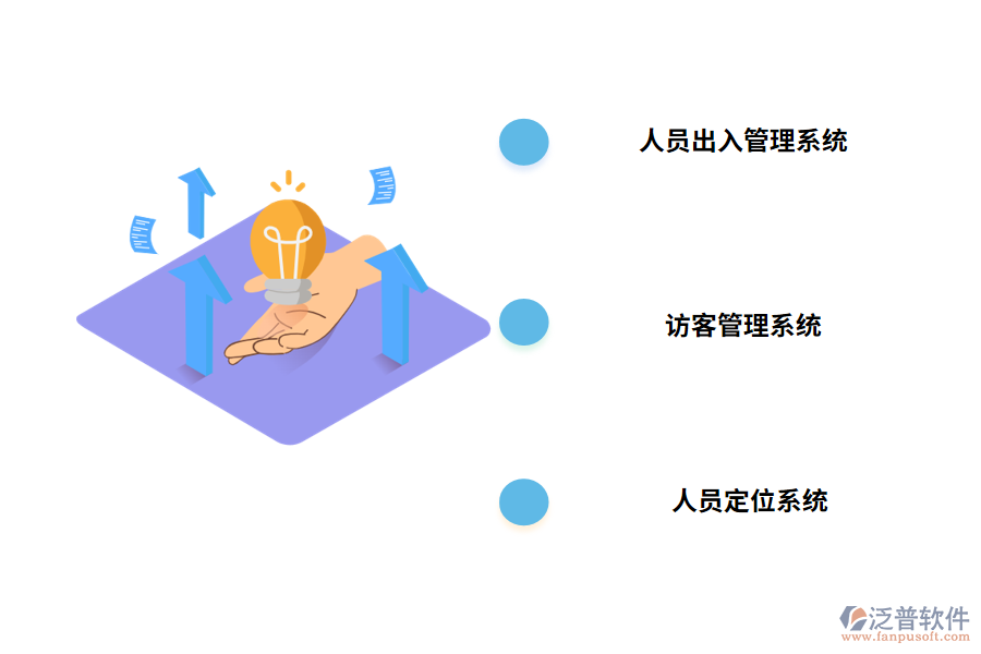 泛普軟件樓宇人員管理系統(tǒng)