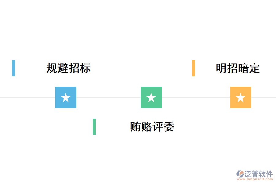 招投標(biāo)項目管理存在的問題