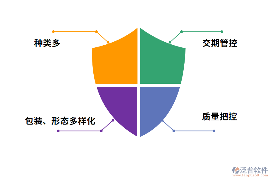 化工產(chǎn)品目錄設(shè)置系統(tǒng)痛點