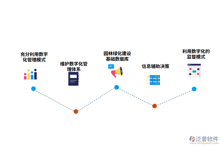 城市園林綠化數(shù)字化管理體系的構(gòu)建