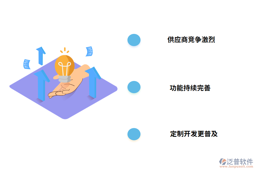 選購房地產管理軟件注意事項