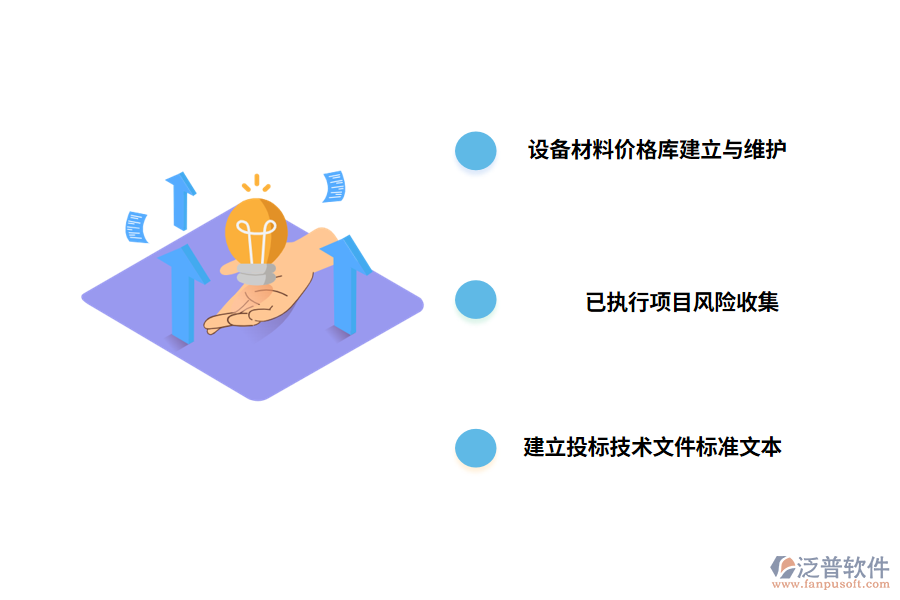 投標報價管理業(yè)務范疇