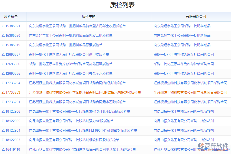 泛普軟件-采購(gòu)進(jìn)貨質(zhì)檢申請(qǐng)軟件的功能