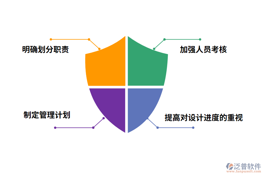 泛普軟件工程項目進度管理要點