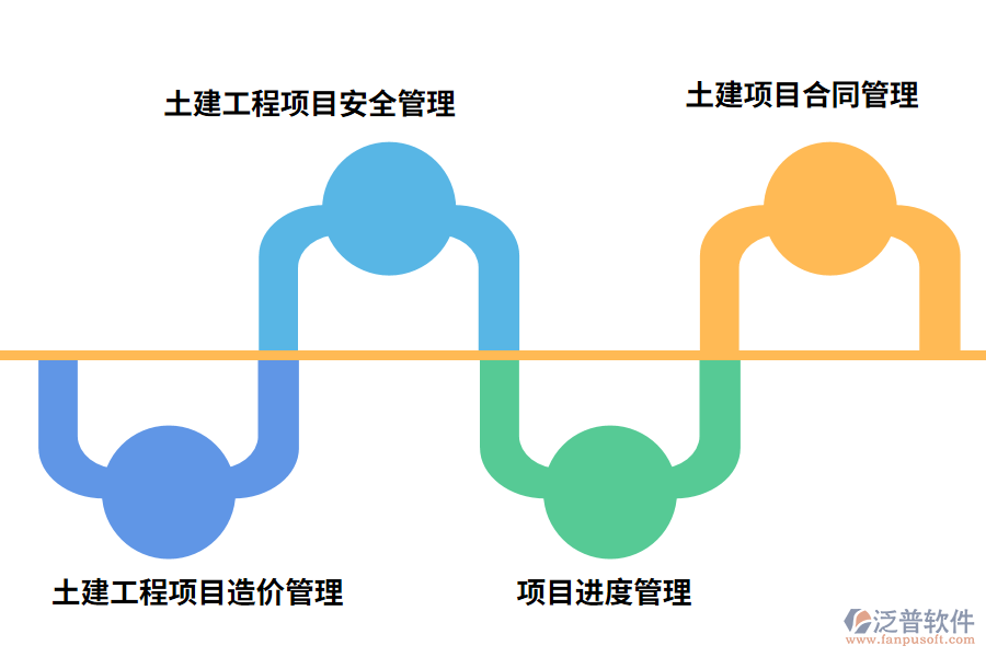 土建工程管理內(nèi)容