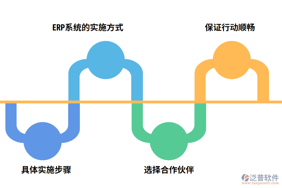 實(shí)施ERP必須面對的問題