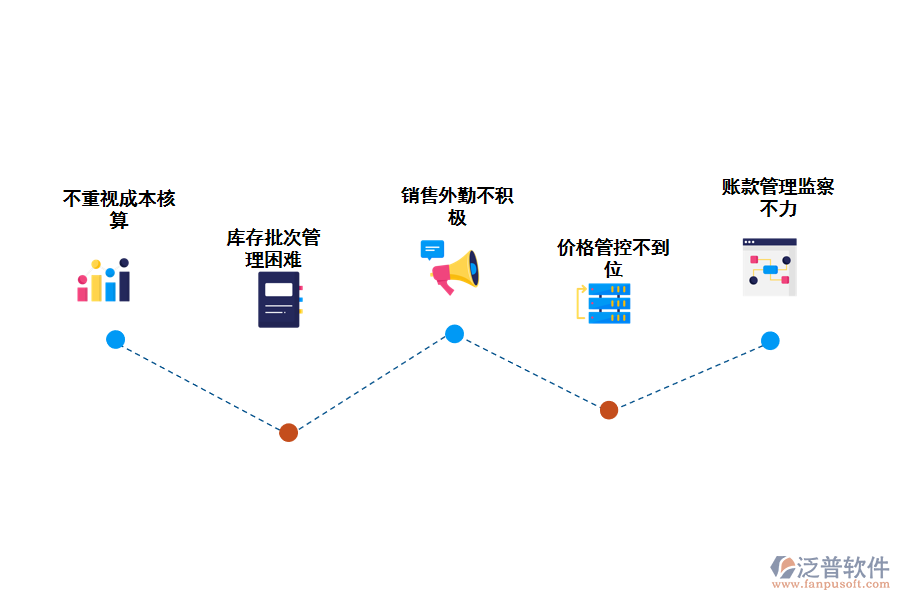 化工企業(yè)進(jìn)銷存記賬管理存在的問題