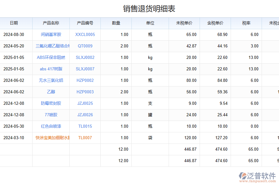 泛普軟件化工銷售退還貨款平臺(tái)