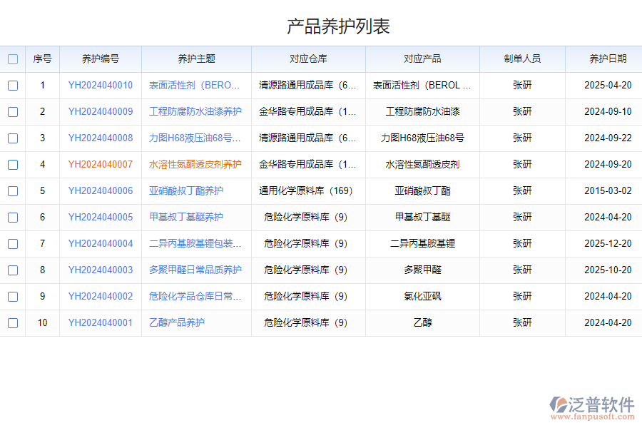 泛普軟件--產(chǎn)品養(yǎng)護(hù)檢查記錄系統(tǒng)的功能