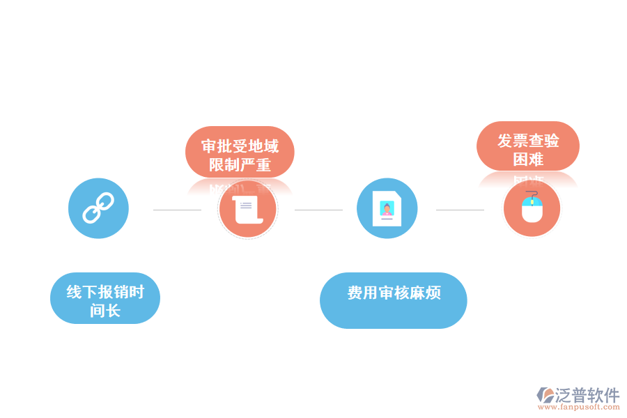 化工企業(yè)財(cái)務(wù)費(fèi)用統(tǒng)計(jì)存在的問(wèn)題