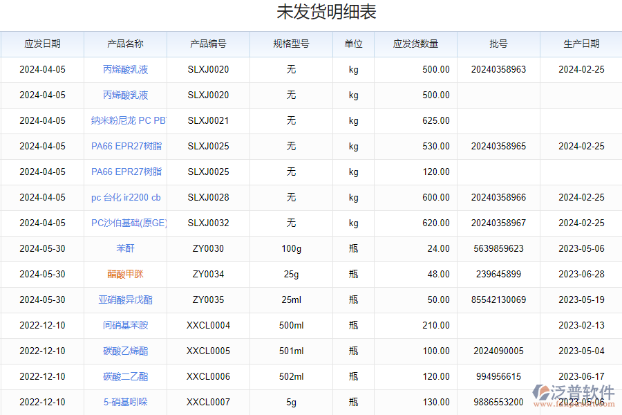 泛普軟件-發(fā)貨清單明細軟件的功能