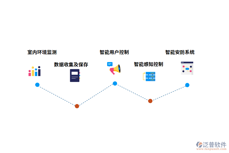 系統(tǒng)主要功能和架構