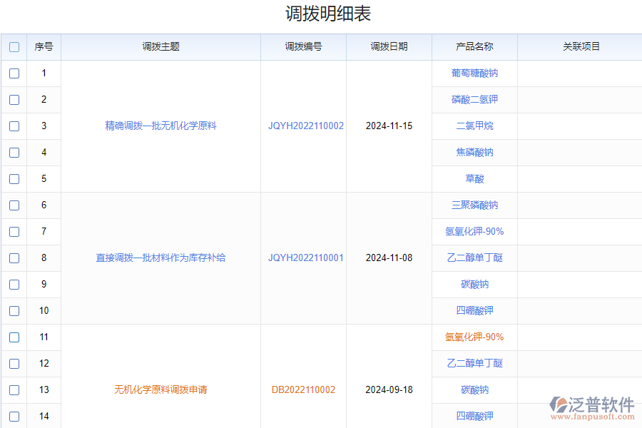 化工公司物資調(diào)撥存在的問(wèn)題