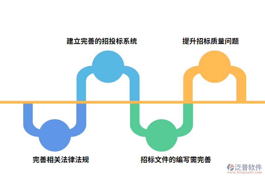 提高公路工程招投標水平的有效措施