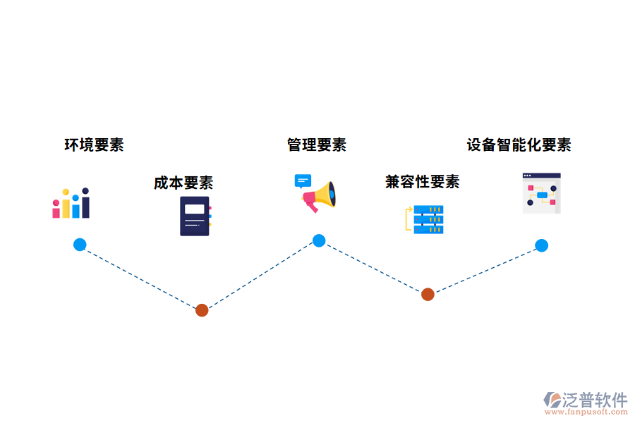 智能樓宇設計要素