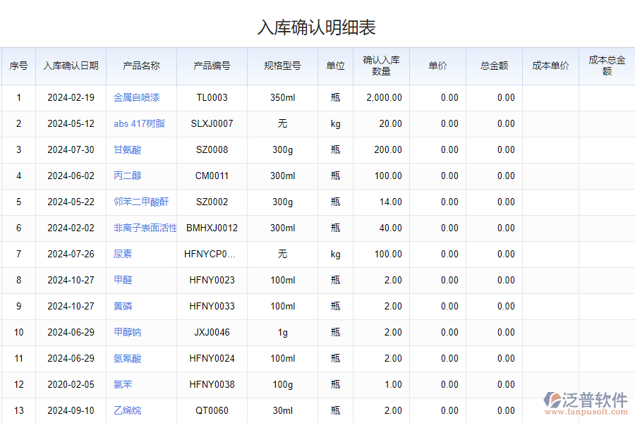 泛普軟件-庫存出入庫明細(xì)系統(tǒng)的功能