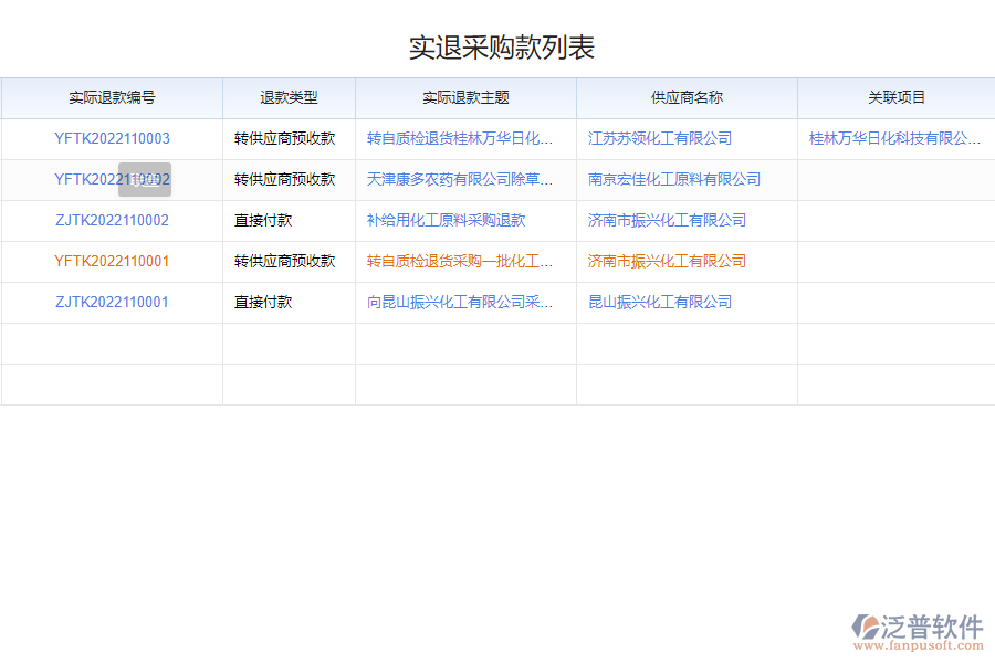 泛普軟件-化工采購(gòu)實(shí)退款記錄查詢平臺(tái)的功能