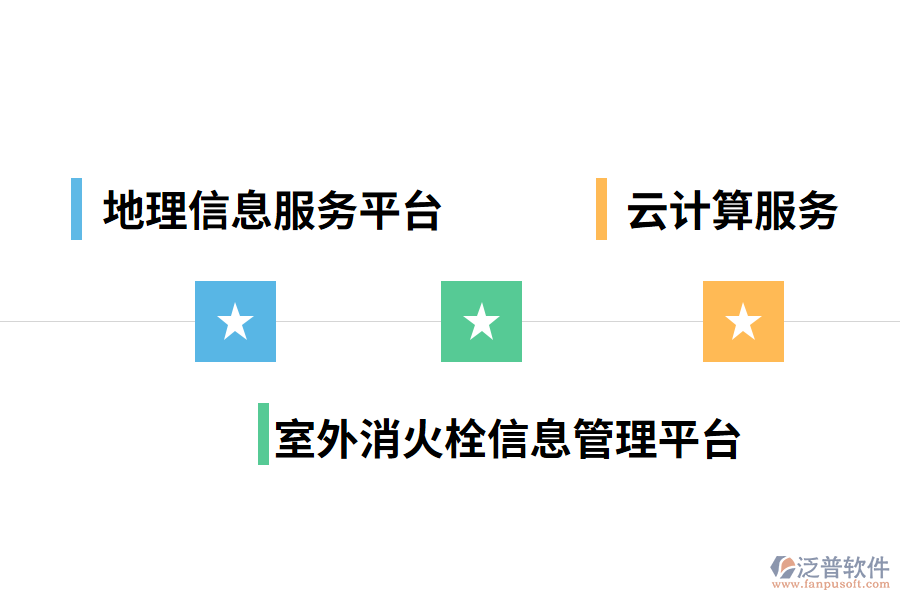 泛普消防企業(yè)管理系統(tǒng)功能